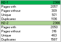 screaming-frog-H2-count screaming-frog-H2-count