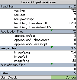 Screaming Frog Content Breakdown Screaming Frog Content Breakdown