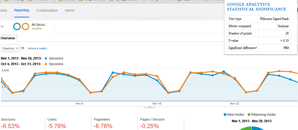 statistical significance screenshot statistical significance screenshot