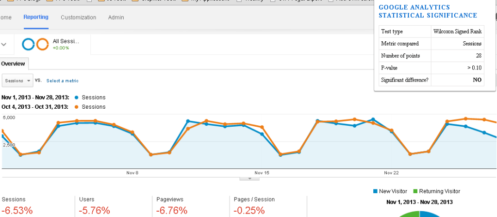 statistical significance screenshot