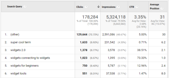 search console queries GA search console queries GA