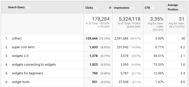 search console queries GA search console queries GA