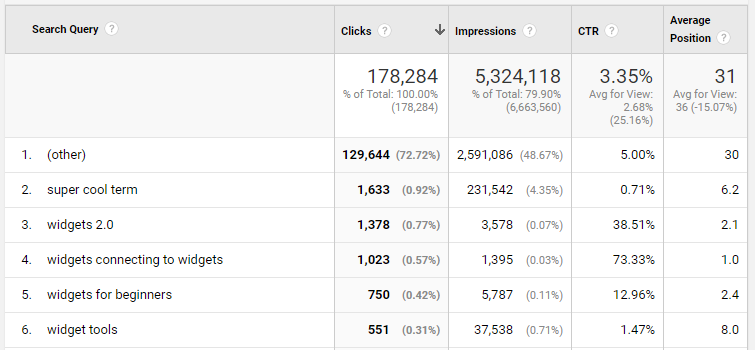 search console queries GA