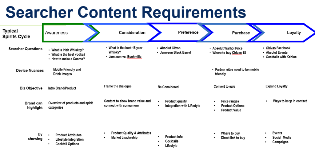 search content requirements by bill hunt search content requirements by bill hunt
