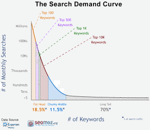 search-demand-curve(1)