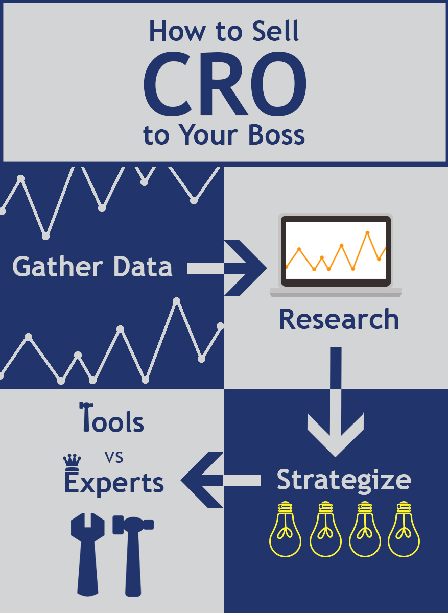 selling CRO to your boss selling CRO to your boss