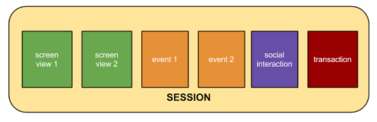 session-google-analytics session-google-analytics