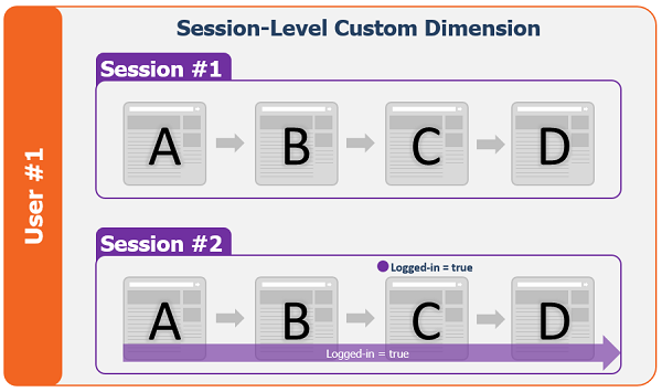 Session-Level Custom Dimension Session-Level Custom Dimension