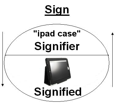 sign sign