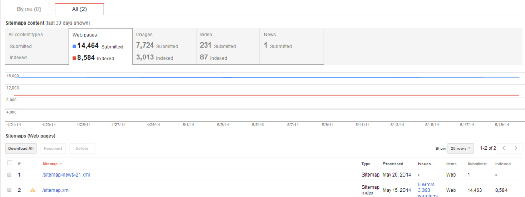 sitemaps