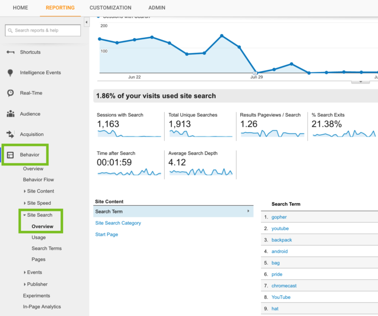 Site search report location Site search report location