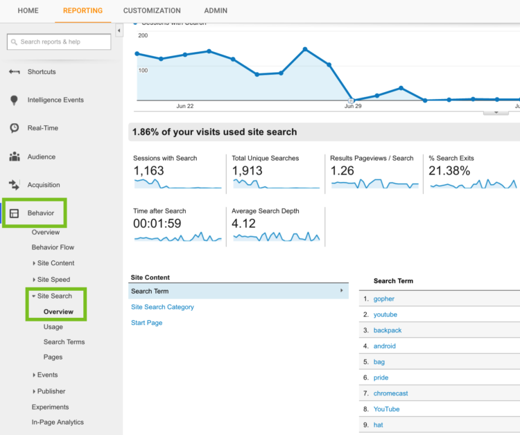 Site search report location