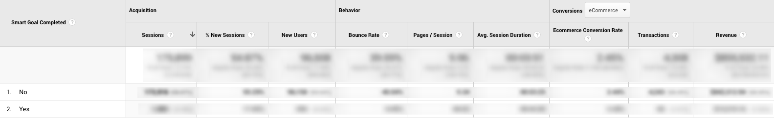 Smart Goals in Google Analytics