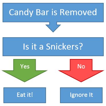 snickers-workflow