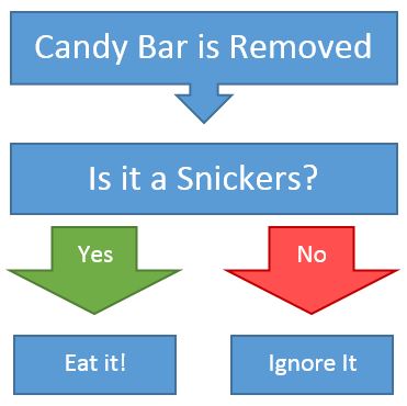 snickers-workflow snickers-workflow