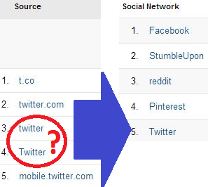 Social Sources Aggregated in GA Social Sources Aggregated in GA