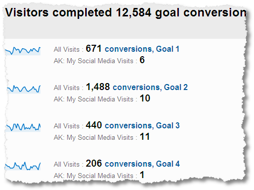 social media conversions GA