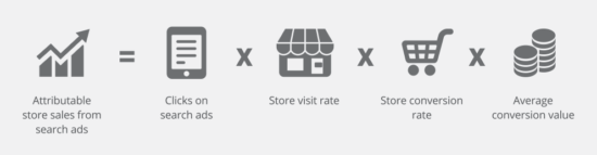 storeconversions storeconversions