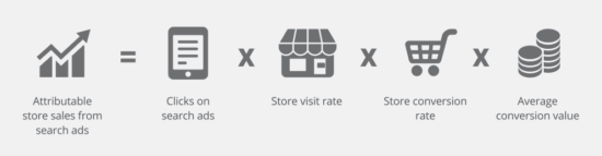 storeconversions