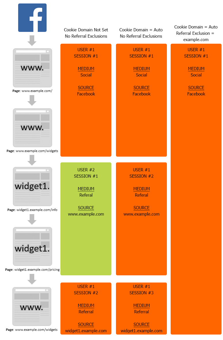 Subdomain Google Analytics Example