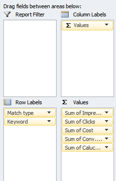 table-values-keyword-weight