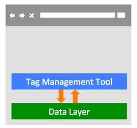 tag-management-data-layer tag-management-data-layer