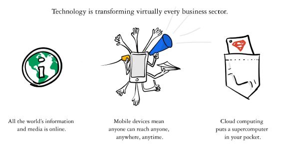 technology technology