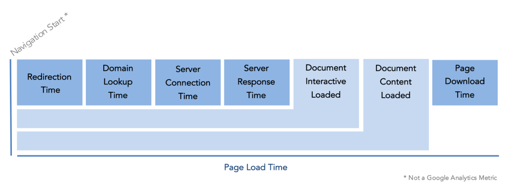 SiteSpeedTimeline SiteSpeedTimeline