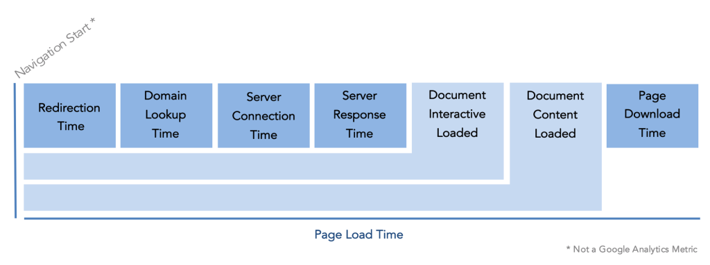 SiteSpeedTimeline