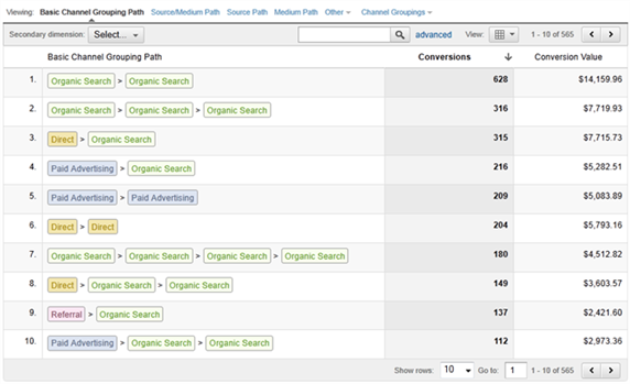 Google Analytics Multi-Channel Funnels: Top Conversion Paths Report Google Analytics Multi-Channel Funnels: Top Conversion Paths Report