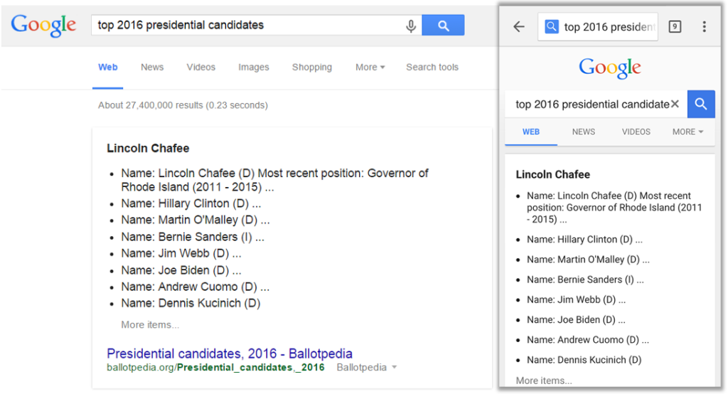 Top 2016 presidential hopefuls Top 2016 presidential hopefuls