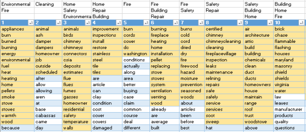 topic-modeling-spreadsheet