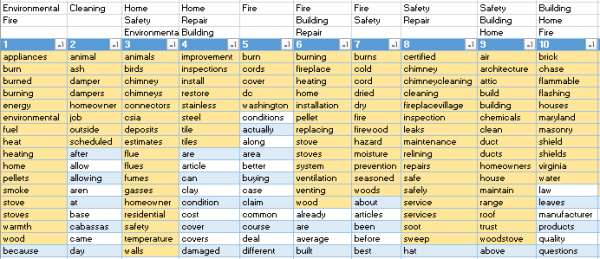 topic-modeling-spreadsheet topic-modeling-spreadsheet
