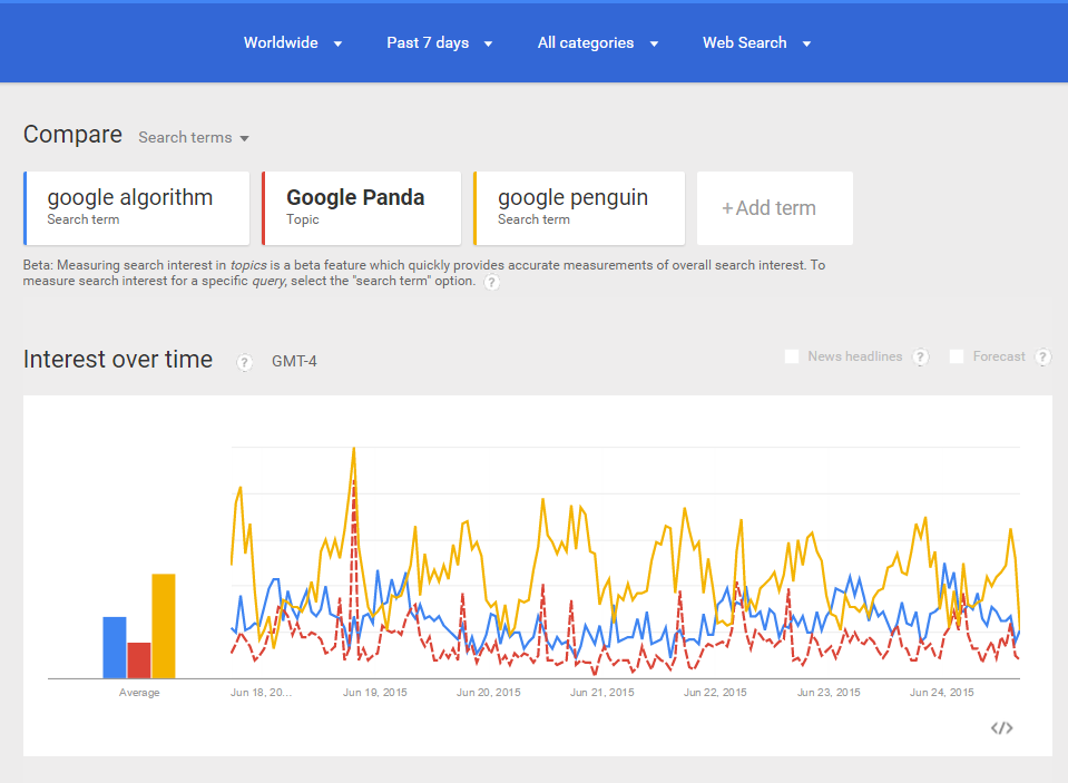 trends-algo trends-algo