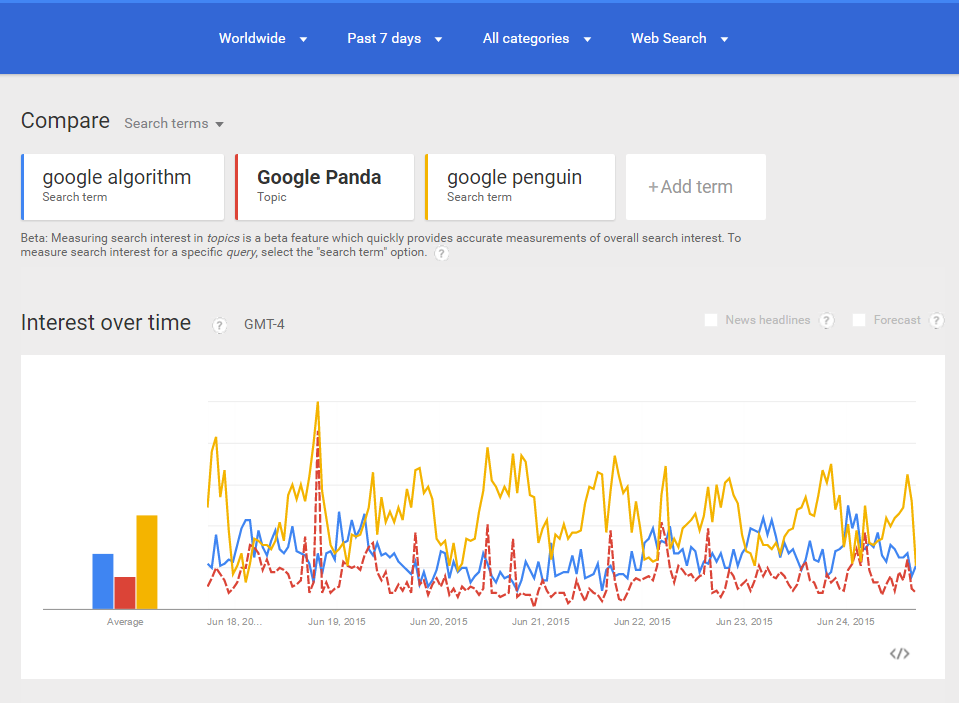 trends-algo