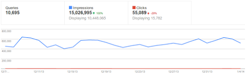 webmaster tools graph after update