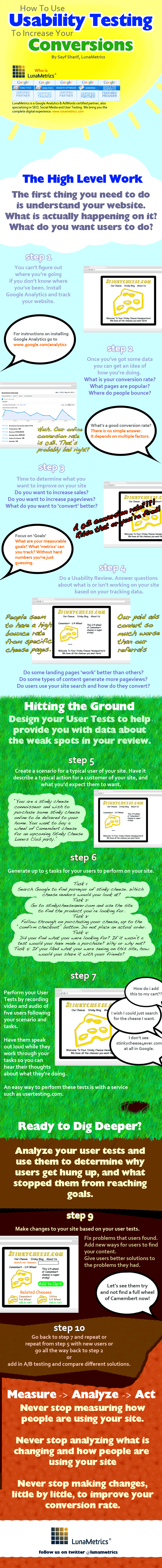 How To Use Usability Testing To Increase Your Conversions - Infographic How To Use Usability Testing To Increase Your Conversions - Infographic