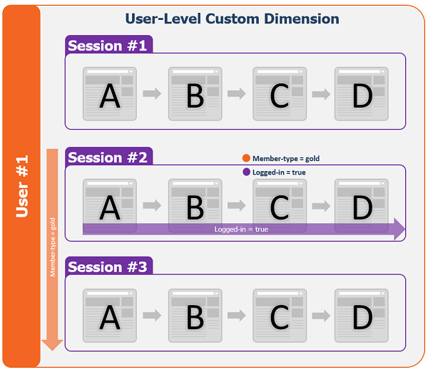 User-Level Custom Dimension Member Type User-Level Custom Dimension Member Type