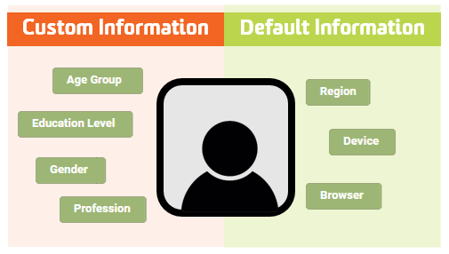 userdimensions