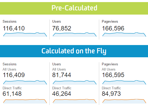 Example of Different User Calculations Example of Different User Calculations