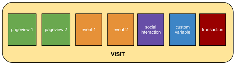 what is a visit in google analytics? what is a visit in google analytics?