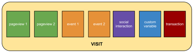 what is a visit in google analytics?