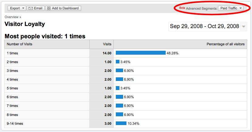 visitor-loyalty-google-analytics1 visitor-loyalty-google-analytics1