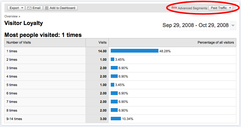 visitor-loyalty-google-analytics1