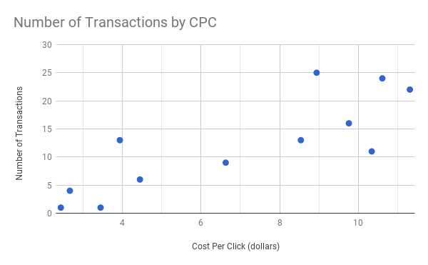 Google Charts Data Visualization