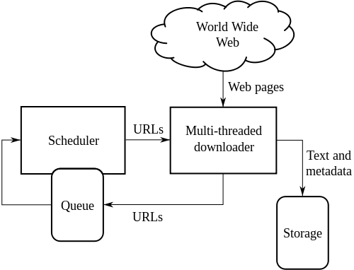 web crawler architecture web crawler architecture