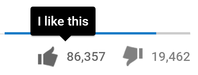 YouTube Likes Dislikes