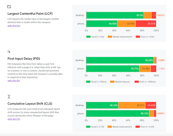 CrUX Dashboard that can be built in DataStudio