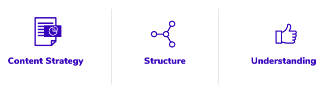 image showing content strategy, structure, and understanding which all feeds back to modular design