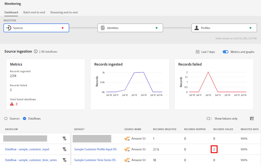 Monitoring group looking at dataflow with two failed records shown